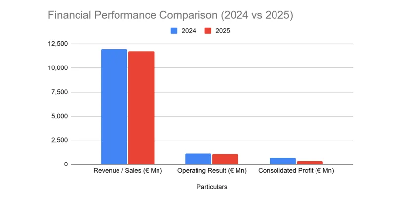 Industry Overview